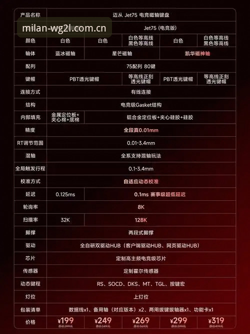 米兰WG2L革新版PC端配置要求 米兰WG2L革新版PC端配置要求详解:从数据洪流到指尖跳动